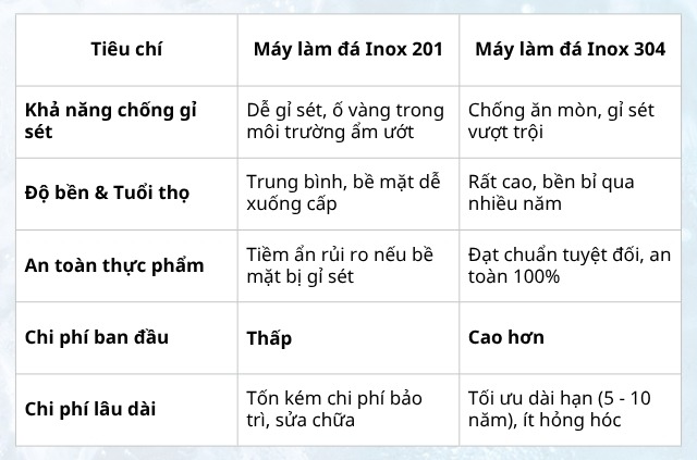 Máy làm đá viên